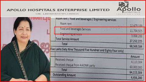 बाप रे बाप: नेताओं का इतना महंगा होता है इलाज, इस नेता के 75 दिन के इलाज पर खर्च हो गए 7 करोड़ रुपये, 1 करोड़ का तो सिर्फ खाने का बिल