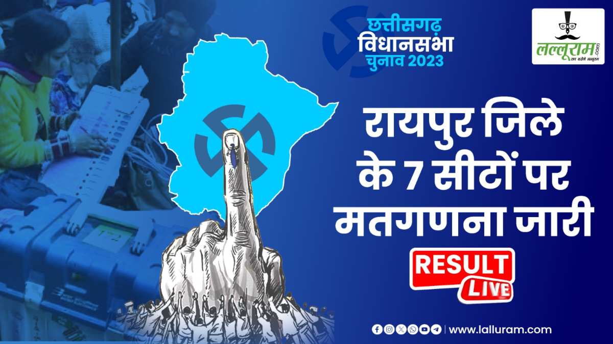 CG Election Result 2023 : रायपुर जिले के 7 विधानसभा सीटों में भाजपा आगे, मंत्री शिवकुमार डहरिया भी पिछड़े, देखिये आंकड़े