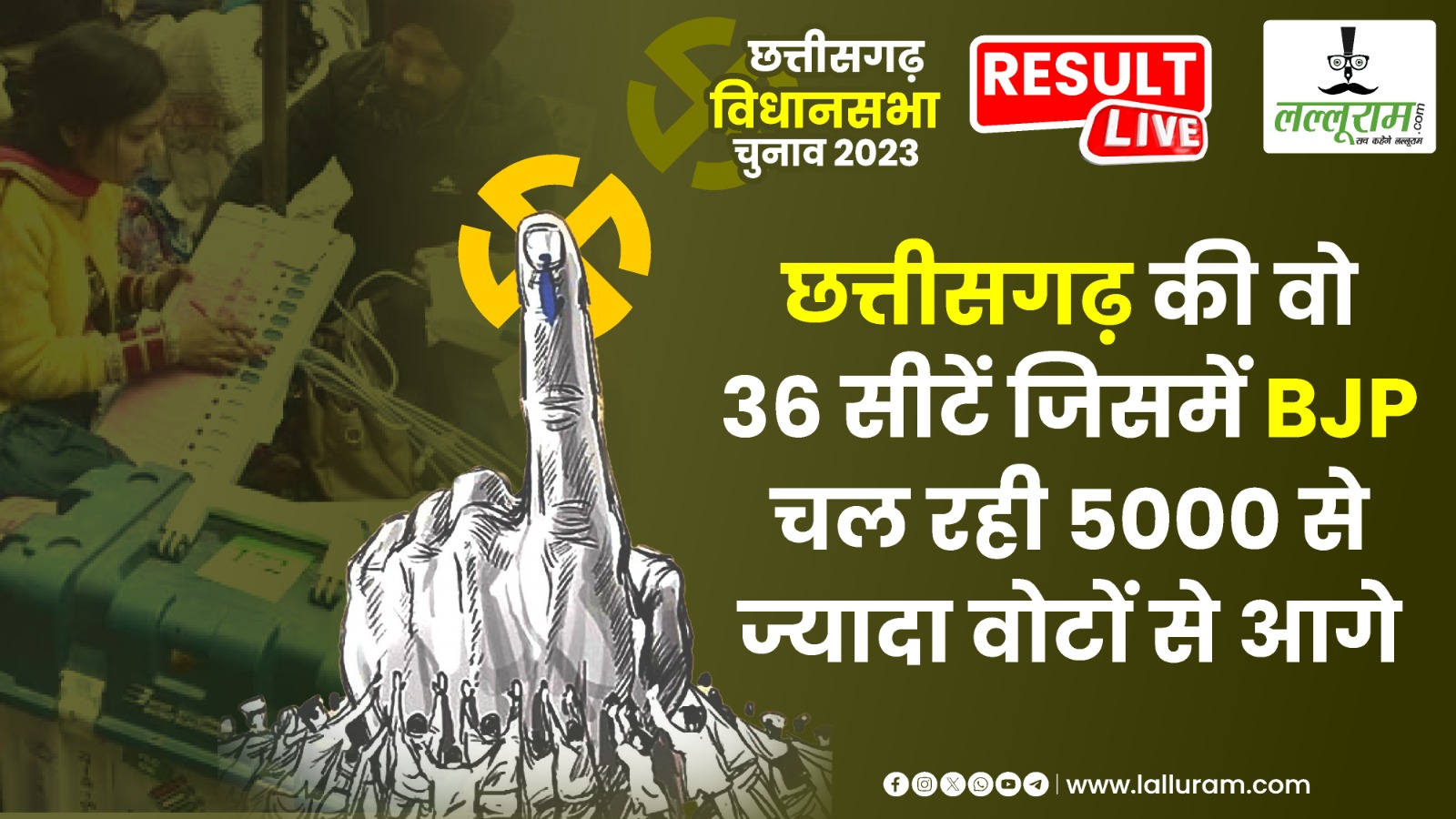 Chhattisgarh election results 2023 LIVE Updates: छत्तीसगढ़ की वो 36 सीटें जिसमें BJP चल रही 5000 से ज्यादा वोटों से आगे