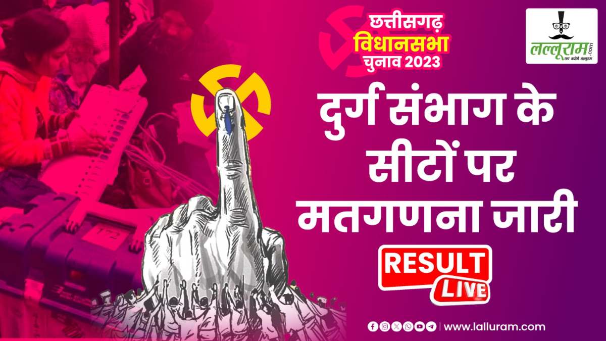 Chhattisgarh Election Result 2023 : दुर्ग संभाग की 20 में से 9 सीटों में कांग्रेस को बढ़त, भूपेश बघेल, रमन सिंह चल रहे आगे, चौबे, अकबर पीछे, जानिए अब तक किसे कितने वोट मिले…