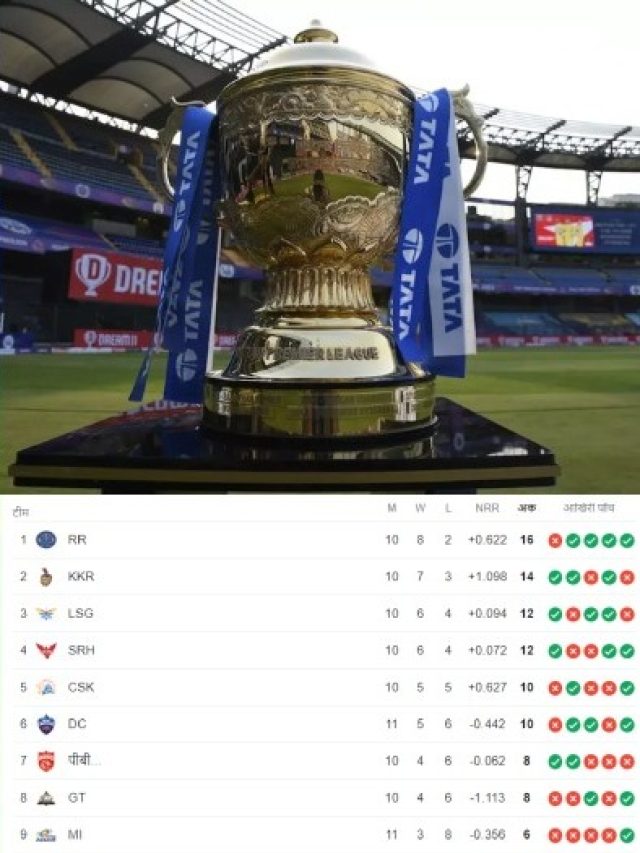 IPL 2024: इन 3 टीमों का सफर लगभग खत्म! फैंस मायूस