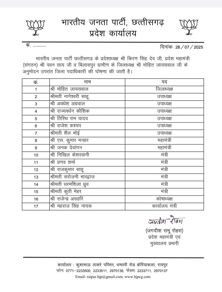 CG News : बिलासपुर ग्रामीण भाजपा की नई कार्यकारिणी घोषित, मोहित जायसवाल बने जिलाध्यक्ष, जानें किसे मिली क्या जिम्मेदारी 2 WhatsApp Image 2025 07 29 at 7.04.35 PM