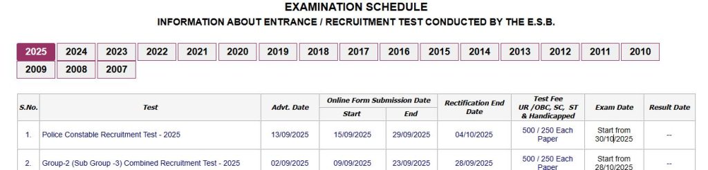 MP Police Constable Recruitment: 7500 आरक्षक पदों के लिए आवेदन 15 सितंबर से शुरू 2 WhatsApp Image 2025 09 13 at 6.57.01 PM