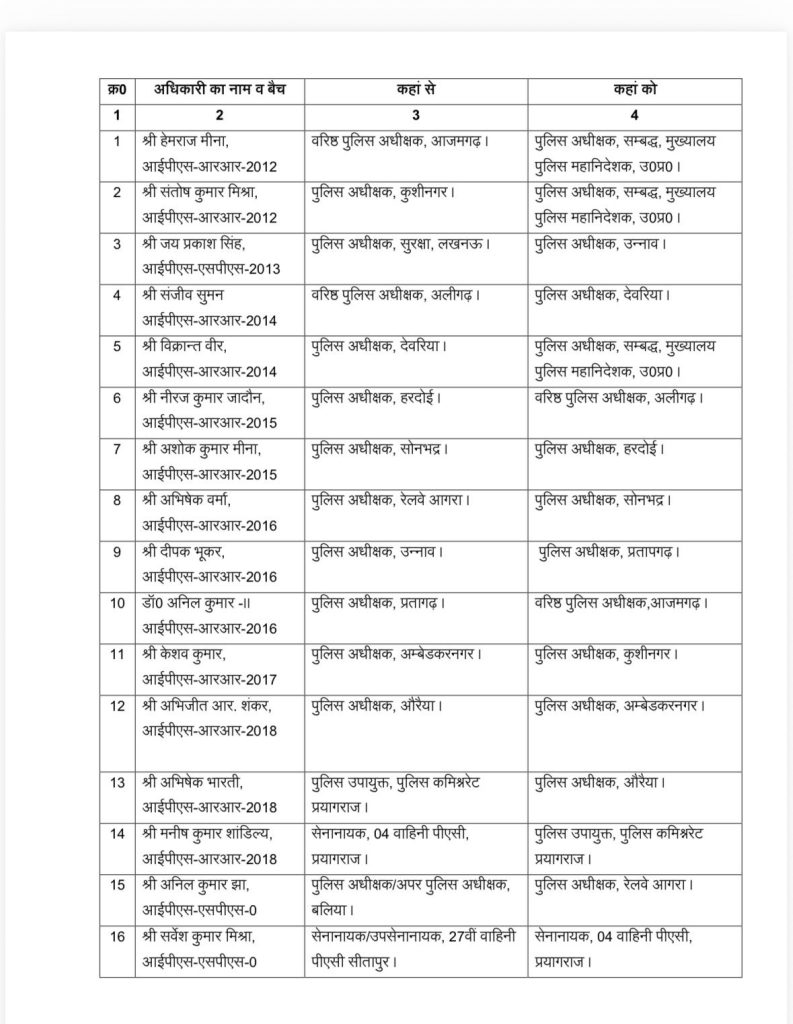 IPS Transfer : UP में 16 IPS अधिकारियों का तबादला, देखें लिस्ट 2 WhatsApp Image 2025 09 18 at 12.17.28
