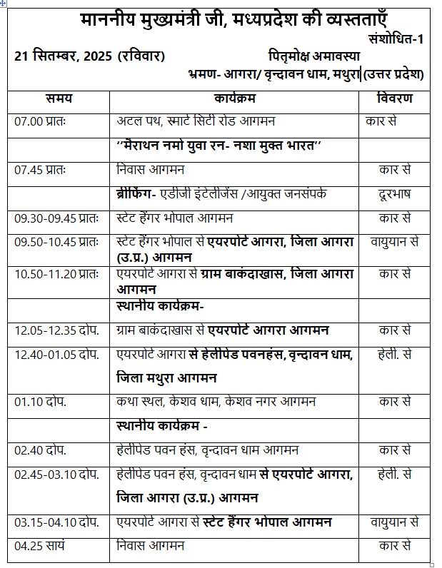 MP News : मुख्यमंत्री डॉ. मोहन यादव का दिल्ली दौरा रद्द, आगरा से सीधे भोपाल लौटेंगे, नया कार्यक्रम जारी 2 WhatsApp Image 2025 09 21 at 2.05.07 PM