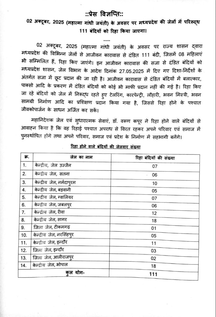 MP News : महात्मा गांधी के जन्मदिन के अवसर पर मध्य प्रदेश की 14 जेलों से 111 कैदियों को मिलेगी रिहाई 2 WhatsApp Image 2025 10 01 at 1.12.16 PM