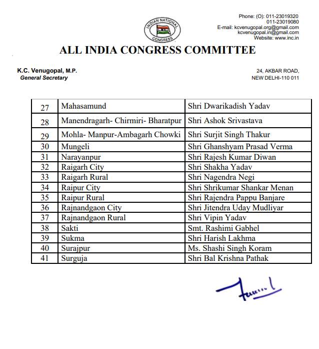 AICC ने की छत्तीसगढ़ के सभी नए जिला अध्यक्षों की नियुक्ति,जांजगीर-चांपा से राजेश बने जिलाध्यक्ष, देखिये पूरी लिस्ट 3 image 97 12.jpg?format=webp&dpr=1
