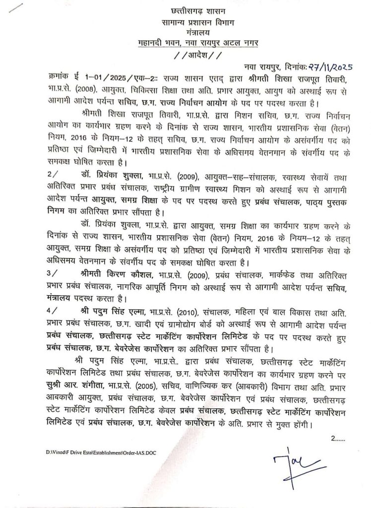 CG IAS Transfer: छत्तीसगढ़ में प्रशासनिक फेरबदल, 13 IAS अफसरों की नई पोस्टिंग, देखें आदेश… 2 img1