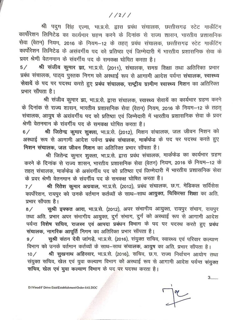CG IAS Transfer: छत्तीसगढ़ में प्रशासनिक फेरबदल, 13 IAS अफसरों की नई पोस्टिंग, देखें आदेश… 3 img5