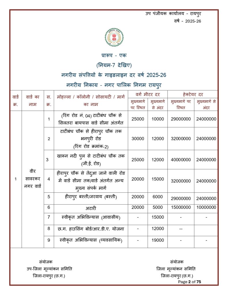 Final-Print-SDM-Sign_page-0002-791x1024 Land Rate CG : छत्तीसगढ़ मा जमीन के नवा दर जारी: शहर ले ज्यादा गांव के जमीन होइस सस्ता, जानव कतका होइस बदलाव
