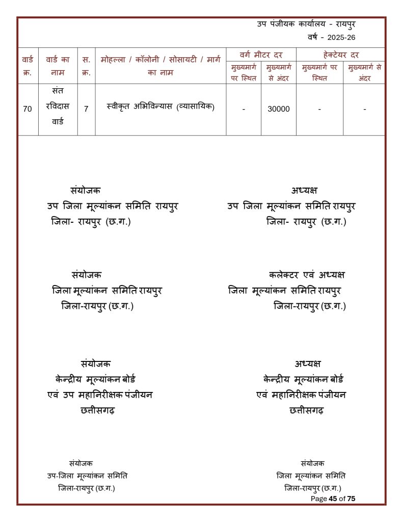 Final-Print-SDM-Sign_page-0045-791x1024 Land Rate CG : छत्तीसगढ़ मा जमीन के नवा दर जारी: शहर ले ज्यादा गांव के जमीन होइस सस्ता, जानव कतका होइस बदलाव
