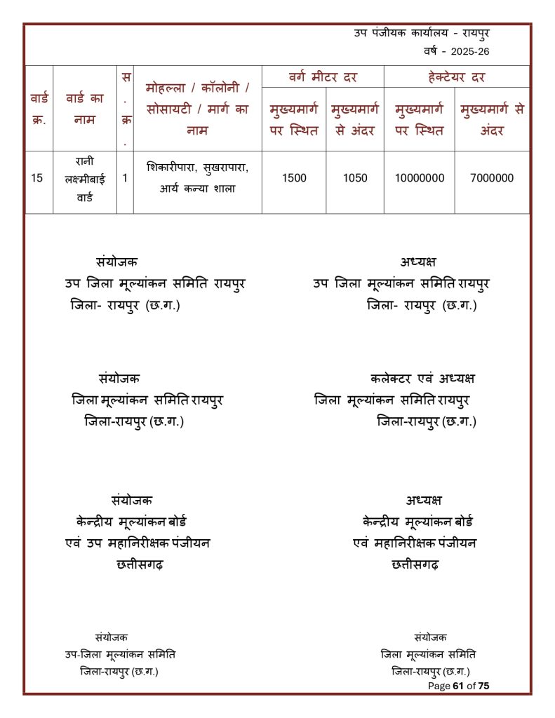 Final-Print-SDM-Sign_page-0061-791x1024 Land Rate CG : छत्तीसगढ़ मा जमीन के नवा दर जारी: शहर ले ज्यादा गांव के जमीन होइस सस्ता, जानव कतका होइस बदलाव