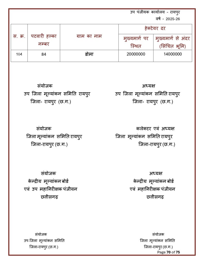 Final-Print-SDM-Sign_page-0070-791x1024 Land Rate CG : छत्तीसगढ़ मा जमीन के नवा दर जारी: शहर ले ज्यादा गांव के जमीन होइस सस्ता, जानव कतका होइस बदलाव
