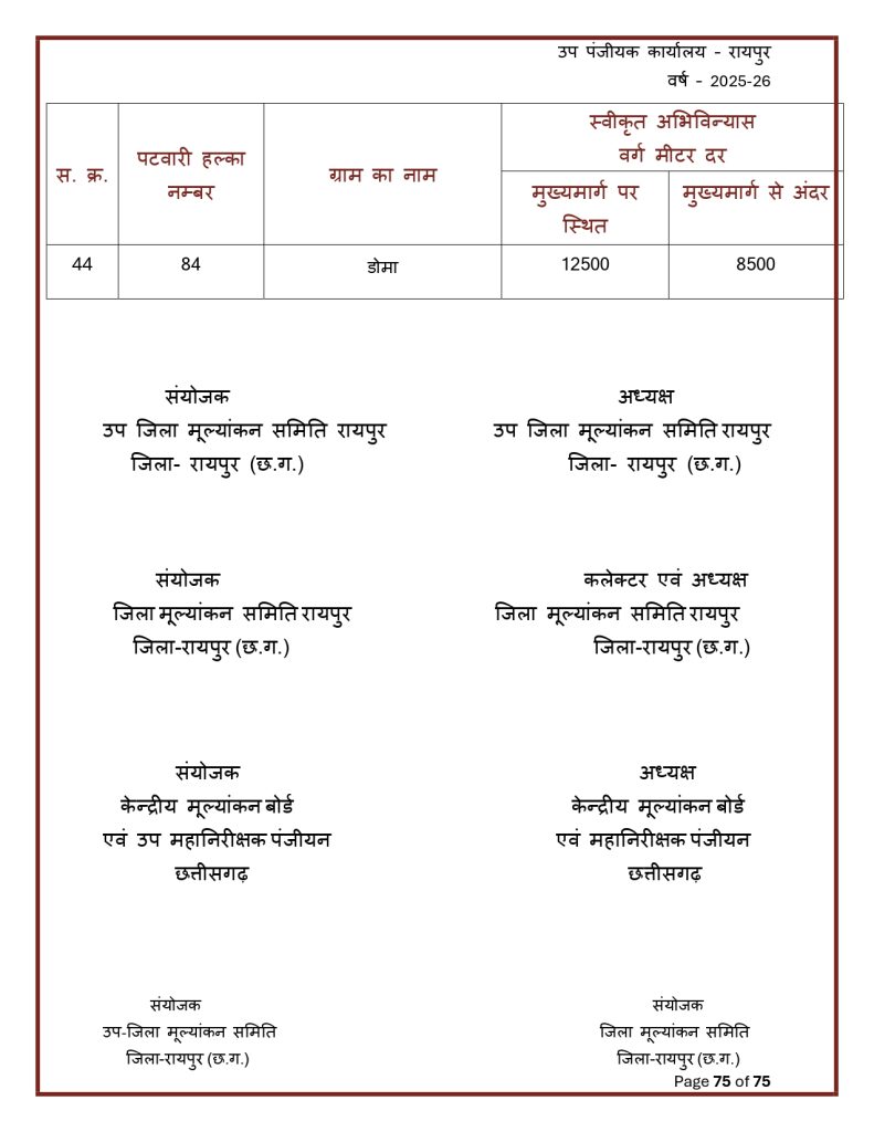Final-Print-SDM-Sign_page-0075-791x1024 Land Rate CG : छत्तीसगढ़ मा जमीन के नवा दर जारी: शहर ले ज्यादा गांव के जमीन होइस सस्ता, जानव कतका होइस बदलाव