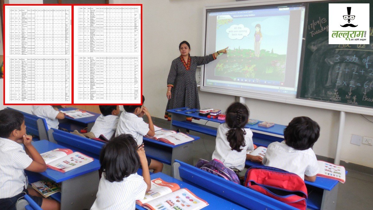 Exclusive खुलासा : सीजी बोर्ड स्कूलों में CBSE पैटर्न का घोटाला! शुल्क, पुस्तक और ड्रेस के नाम पर सैकड़ों करोड़ की वसूली, फर्जी दावे से लाखों बच्चों का भविष्य अंधकार में…