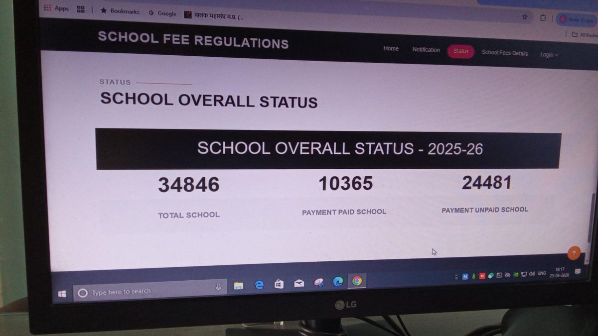 मनमानी स्कूल फीस पर कैसे लगेगा लगाम ? प्राइवेट स्कूल संचालक नहीं दे रहे जानकारी, 30 मार्च डेडलाइन