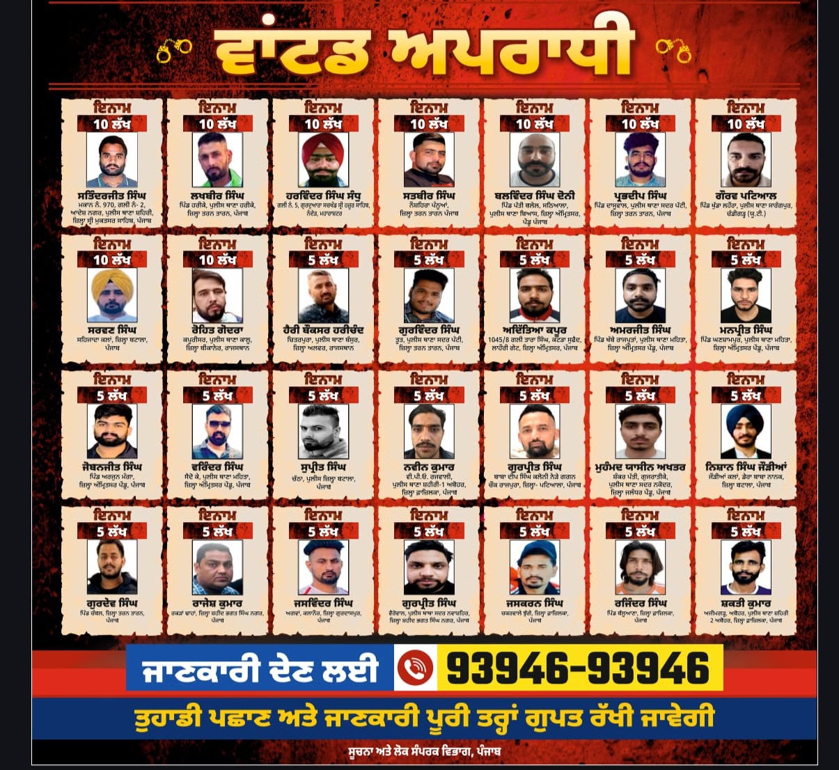 गैंगस्टर मुक्त पंजाब: मान सरकार ने जारी की 28 मोस्ट वांटेड की लिस्ट, सूचना देने पर मिलेगा लाखों का इनाम