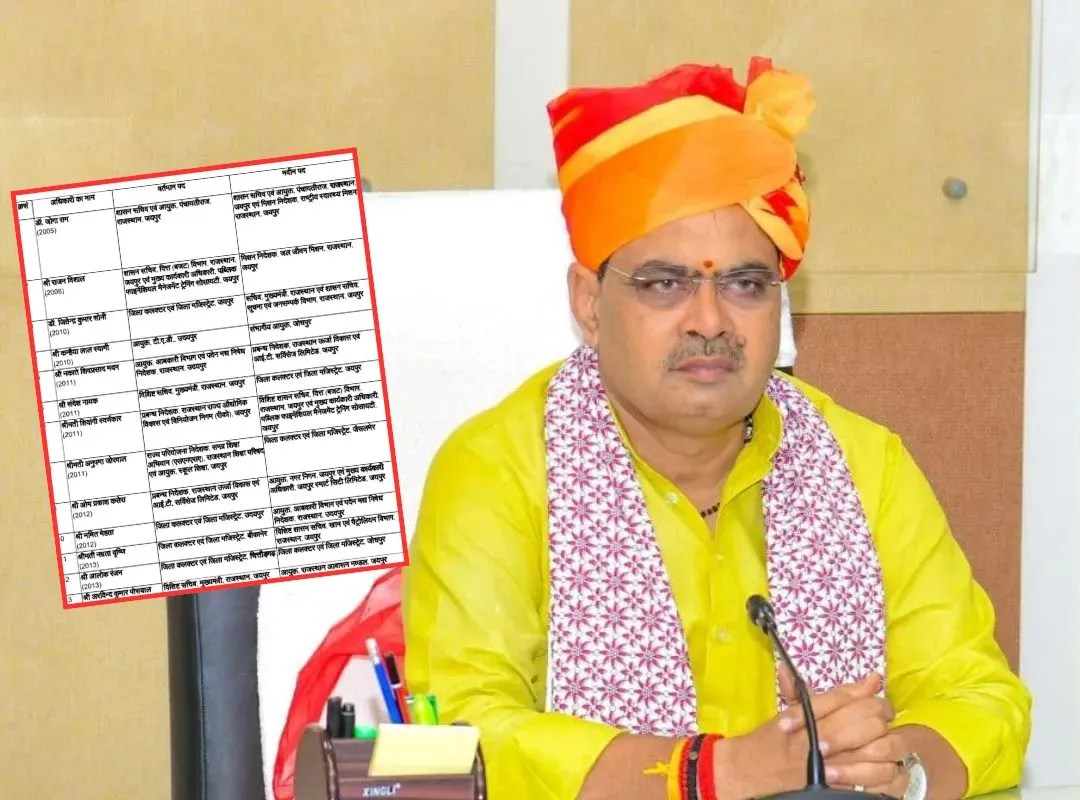 Rajasthan IAS Transfer List 2026: रातों-रात बदल गए 25 जिलों के कलेक्टर, जयपुर को मिला नया कप्तान, टीना डाबी बनीं टोंक की नई कलेक्टर, देखें पूरी लिस्ट