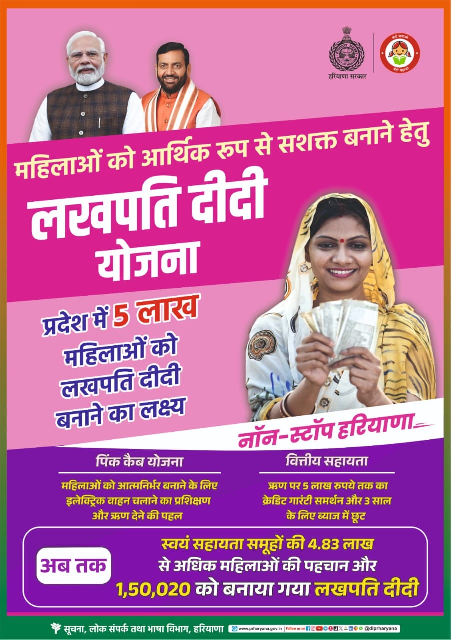 महिला सशक्तिकरण की मिसाल बनी ‘लखपति दीदी योजना’, 1.50 लाख बनीं आत्मनिर्भर