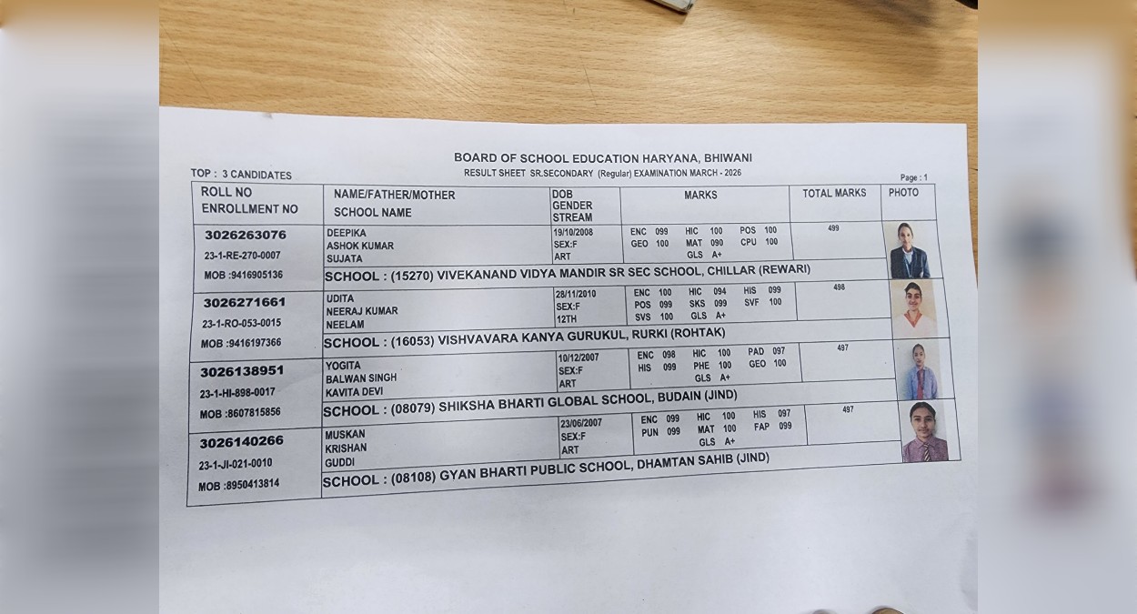 हरियाणा बोर्ड 12वीं का रिजल्ट घोषित, लड़कियों ने फिर मारी बाजी, चरखी दादरी सबसे आगे
