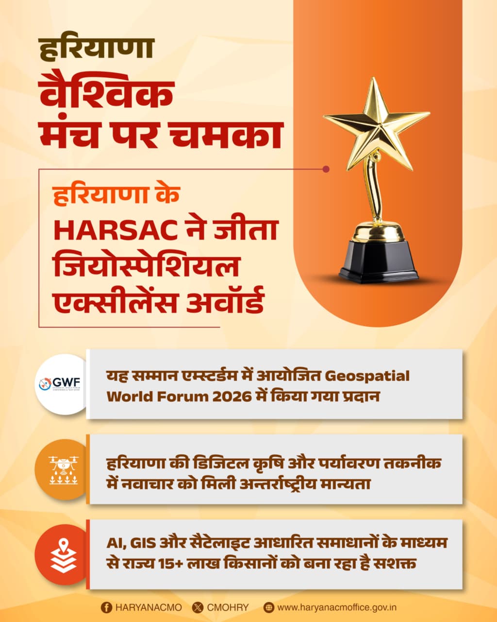 एम्स्टर्डम में हरियाणा की बड़ी छलांग: जियोस्पेशियल नवाचार ने दिलाया वैश्विक सम्मान, देशभर में प्राथमिकता से लागू हो तो करोड़ों किसानों को मिलेगा फायदा
