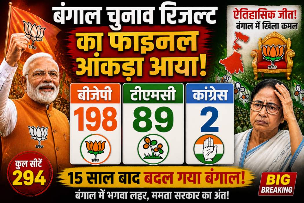 बीजेपी 198, टीएमसी 89 और कांग्रेस 2ः बंगाल चुनाव रिजल्ट का फाइनल आंकड़ा आया, 15 साल बाद ढहा ममता बनर्जी का किला