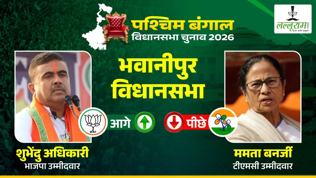 बंगाल चुनाव रिजल्ट 2026ः भवानीपुर से ममता बनर्जी पीछे चल रहीं, सुवेंदु दोनों सीटों पर आगे, पानीहाटी से आरजीकर रेप विक्टिम की मां को बढ़त, जानिए कौन उम्मीदवार आगे, कौन पीछे