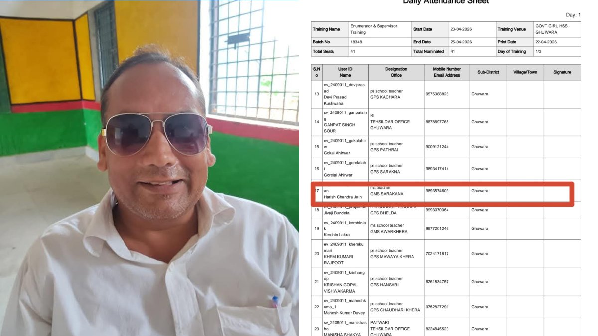 मृत शिक्षक की जनगणना में ड्यूटी? लिस्ट में नाम देखकर लोग हैरान, सामने आई बड़ी लापरवाही