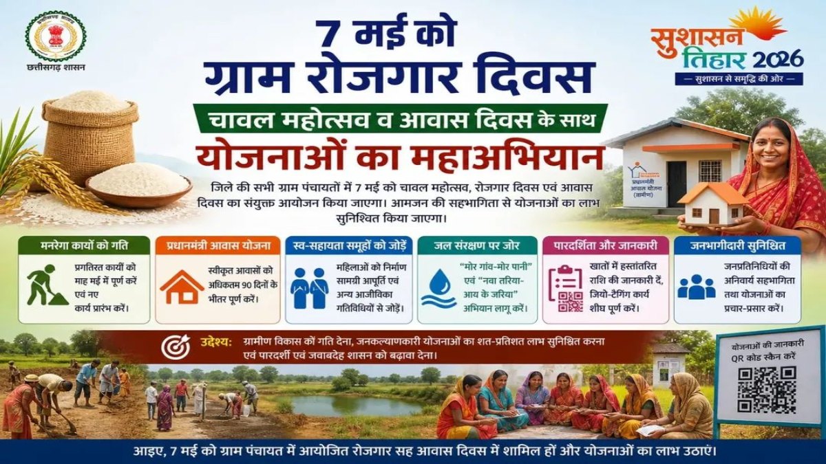 विकास और जन-सेवा का बड़ा अभियान: 7 मई को ग्राम पंचायतों में चावल महोत्सव, ग्रामीण विकास को मिलेगी नई गति