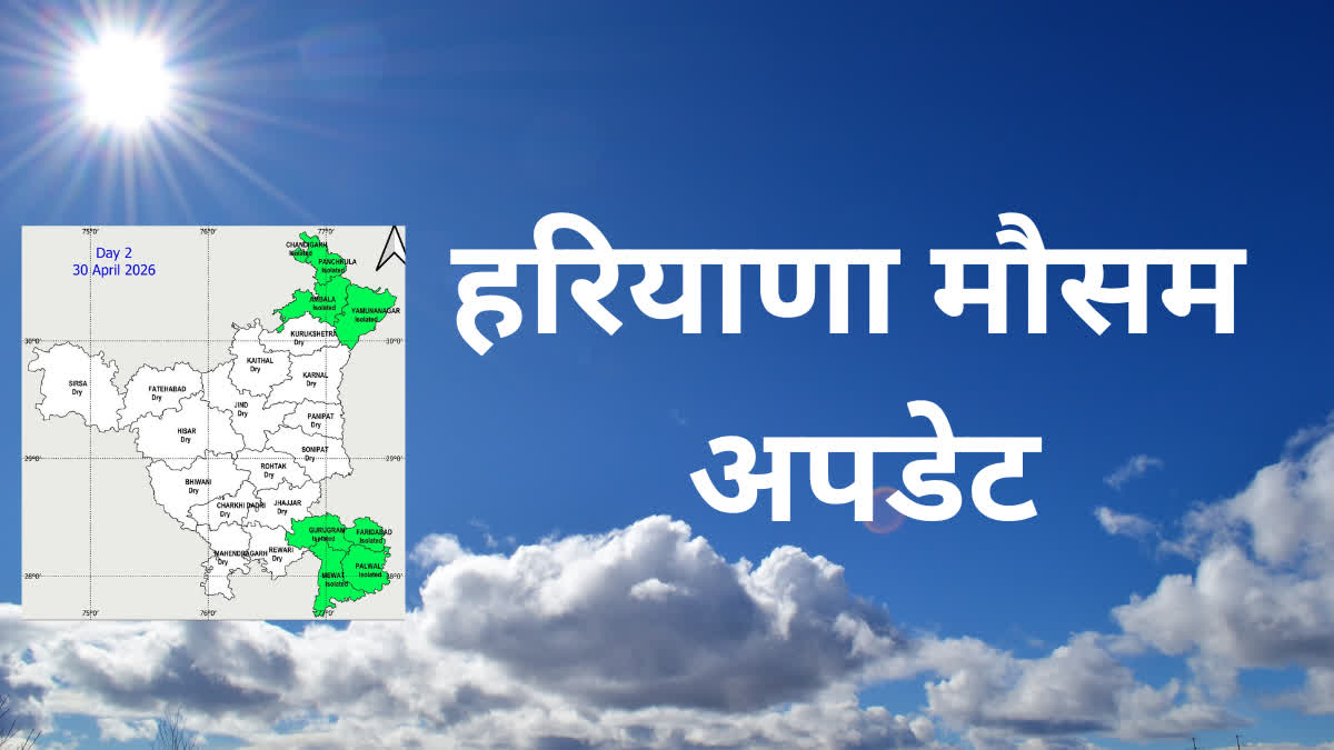 Haryana Weathe Update : हरियाणा में मौसम का मिजाज बदला, धूल भरी हवाओं के बाद तापमान में बढ़ोतरी के आसार