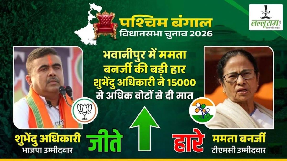 Bengal Election 2026 Result : भवानीपुर में ममता बनर्जी की बड़ी हार, शुभेंदु अधिकारी ने 15000 से अधिक वोटों से दी मात