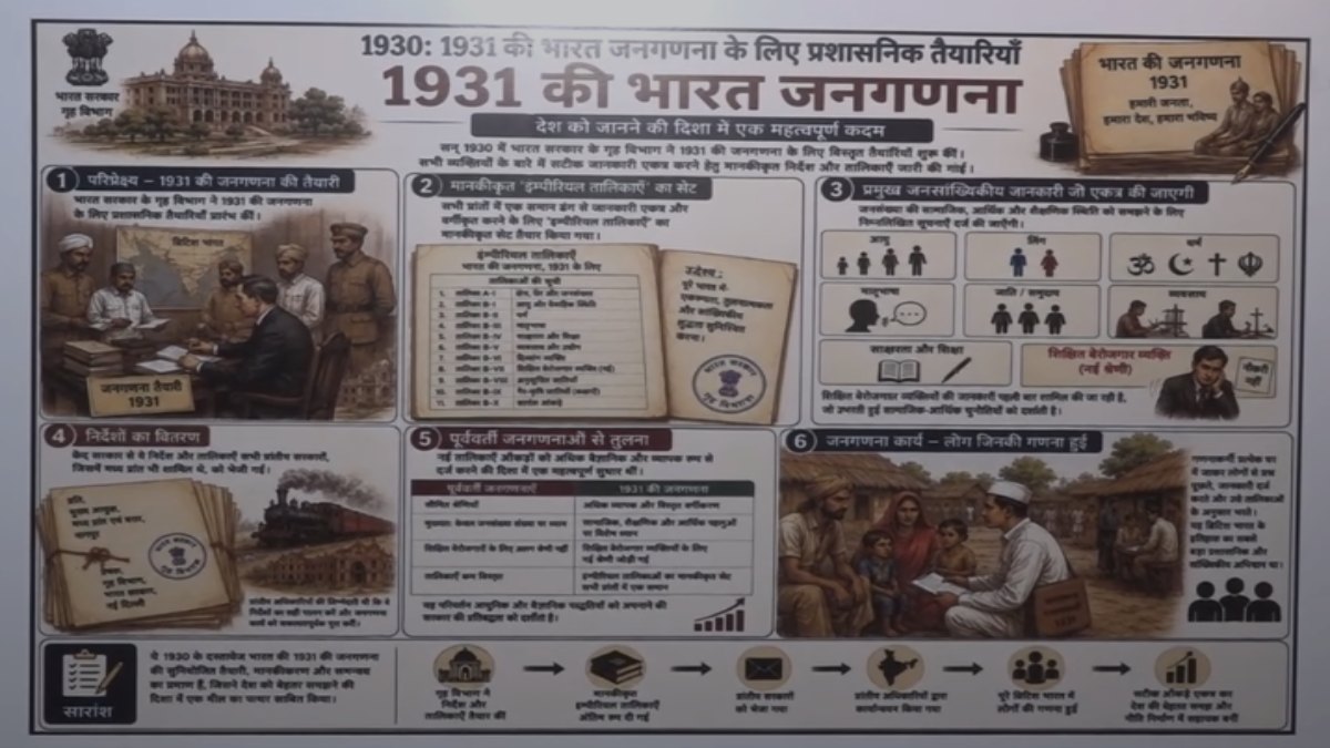 Lalluram Special: भारत की आबादी गिनने निकले अफसर पर बाघ ने किया था हमला, दिलचस्प है 1931 की जनगणना की कहानी!