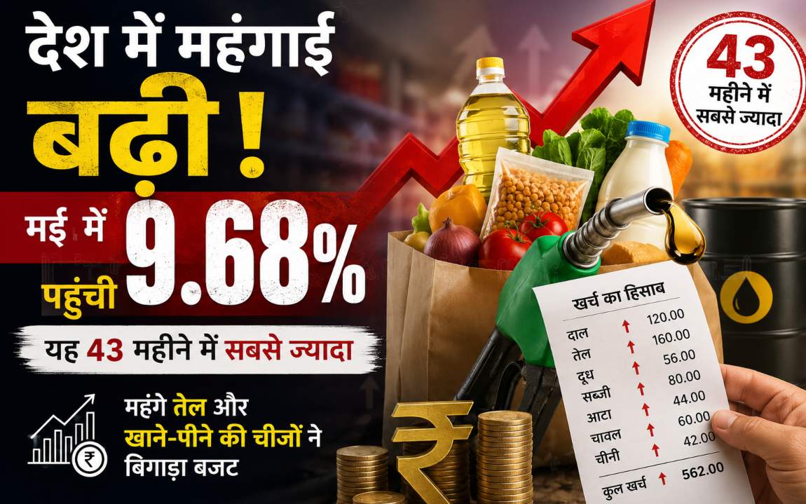 देश में महंगाई बढ़ीः मई में 9.68% पहुंची; यह 43 महीने में सबसे ज्यादा, महंगे तेल और खाने-पीने की चीजों ने बिगाड़ा बजट