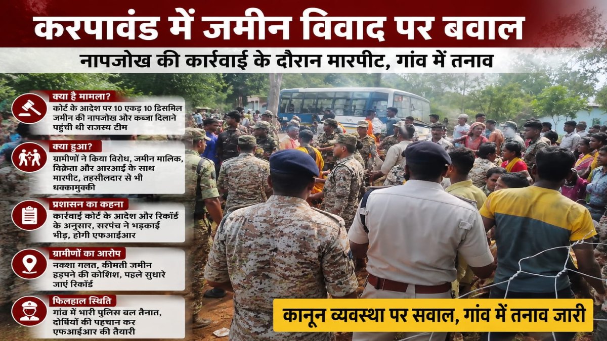 जमीन विवाद पर बवाल: ग्रामीणों ने की जमीन मालिक और RI के साथ मारपीट, गांव में पुलिस बल तैनात