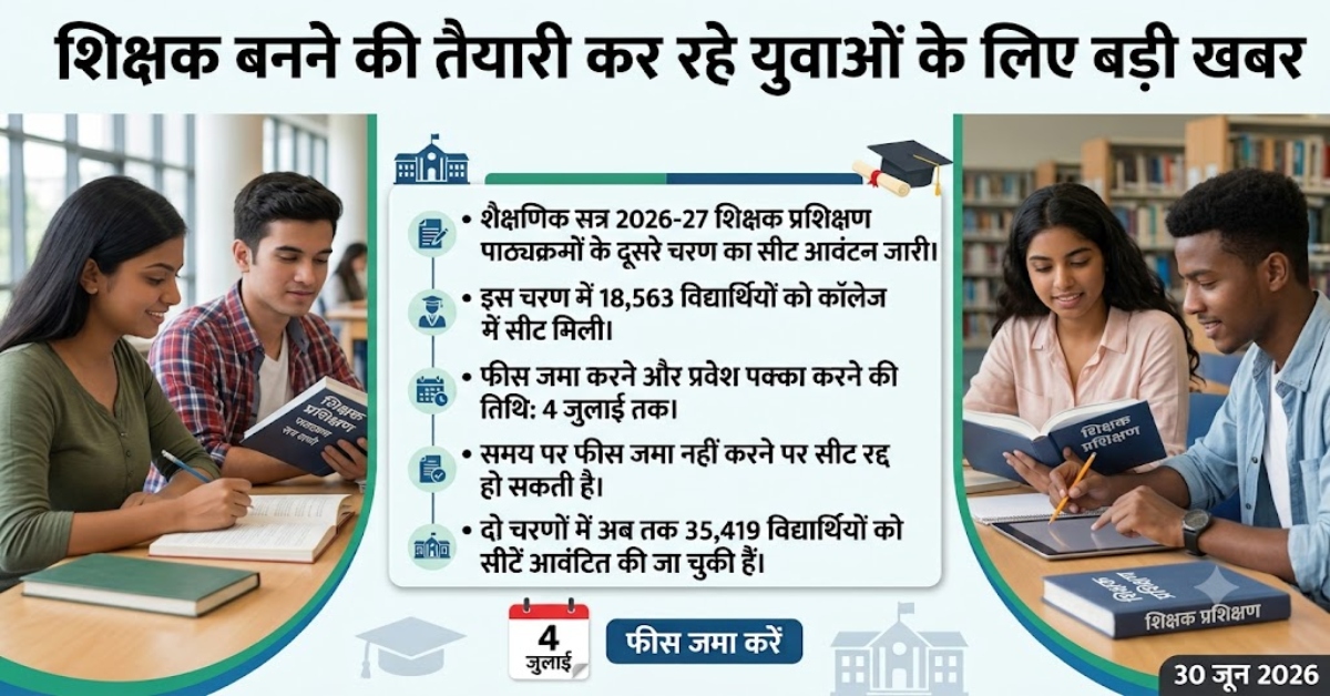 शिक्षक बनने की तैयारी कर रहे युवाओं के लिए बड़ी खबर, दूसरे चरण का सीट आवंटन जारी, 4 जुलाई तक जमा करनी होगी फीस