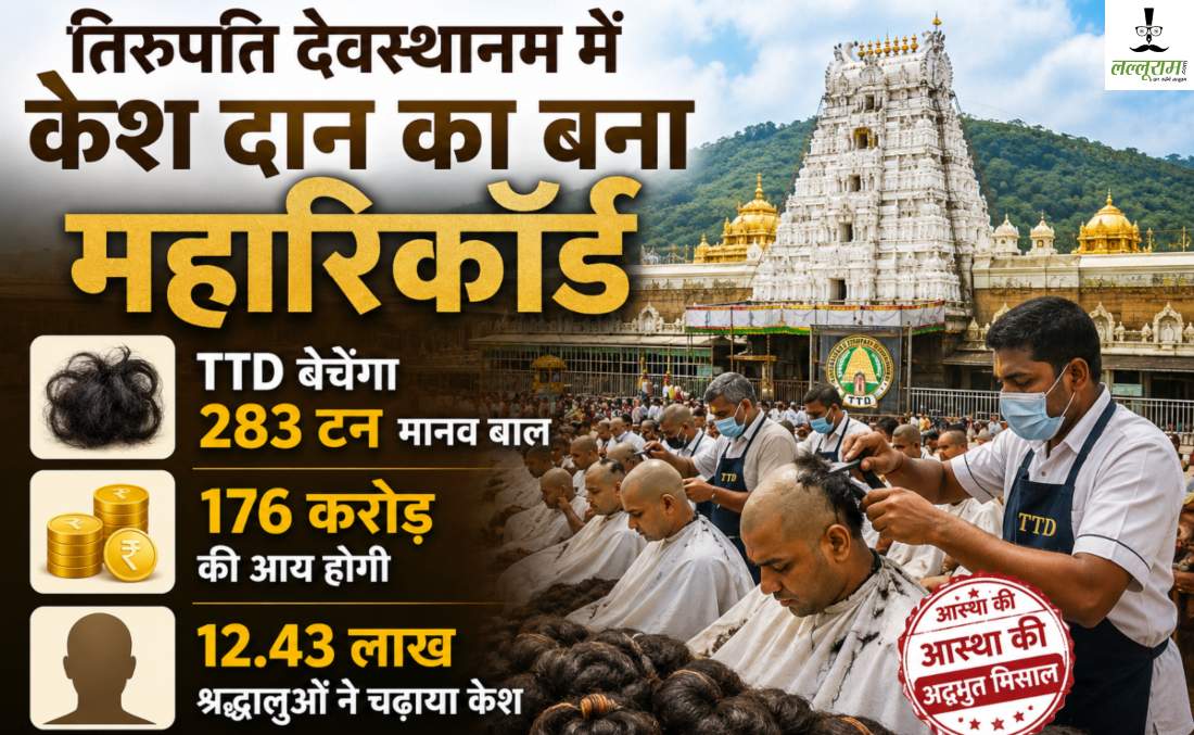 तिरुपति देवस्थानम में केश दान का महारिकॉर्ड: TTD बेचेगा 283 टन मानव बाल, 176 करोड़ की होगी आय