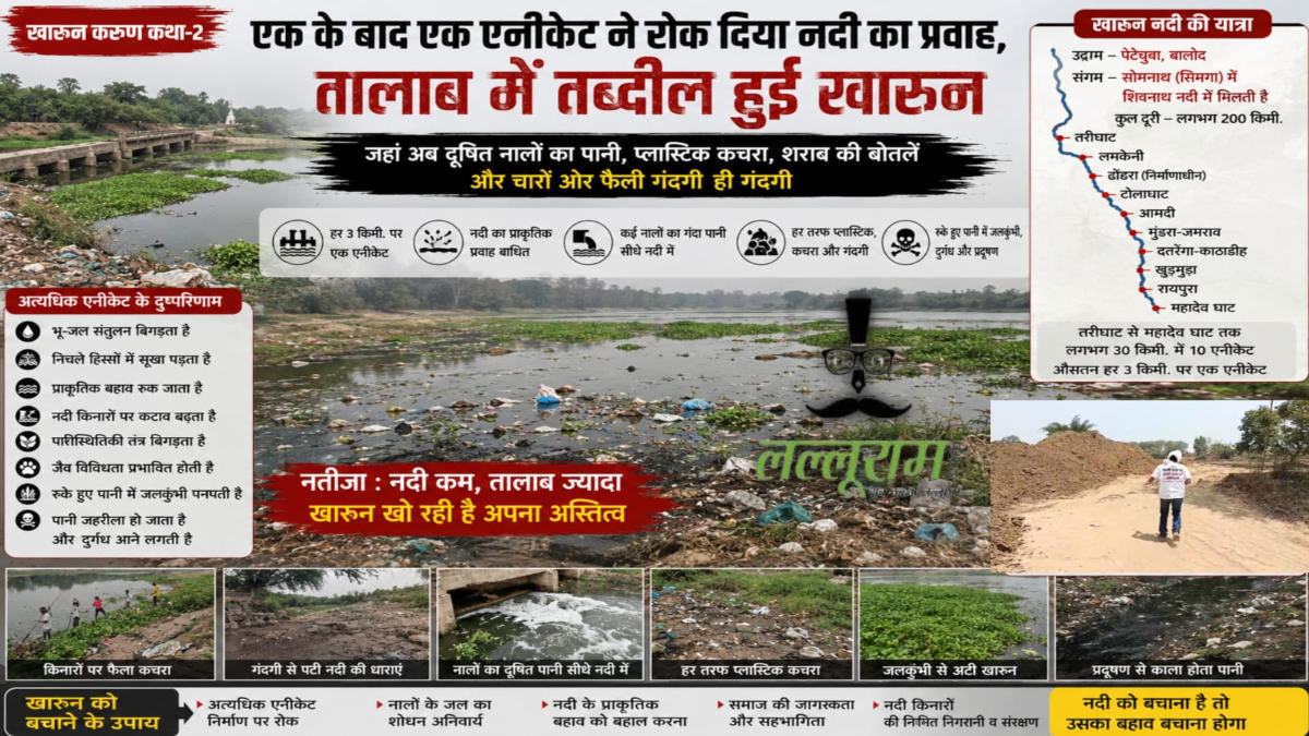 खारुन करुण कथा-2 : GROUND REPORT: एक के बाद एक एनीकेट ने रोक दिया नदी का प्रवाह, तालाब में तब्दील हुई खारुन !