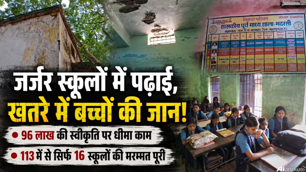 स्कूलों की हालत जर्जर, खतरे में बच्चों की जान : 96 लाख की स्वीकृति के बाद भी 113 में से सिर्फ 16 स्कूलों की मरम्मत पूरी, कछुए की गति से चल रहा कार्य, शिक्षा विभाग की कार्यप्रणाली पर उठे सवाल