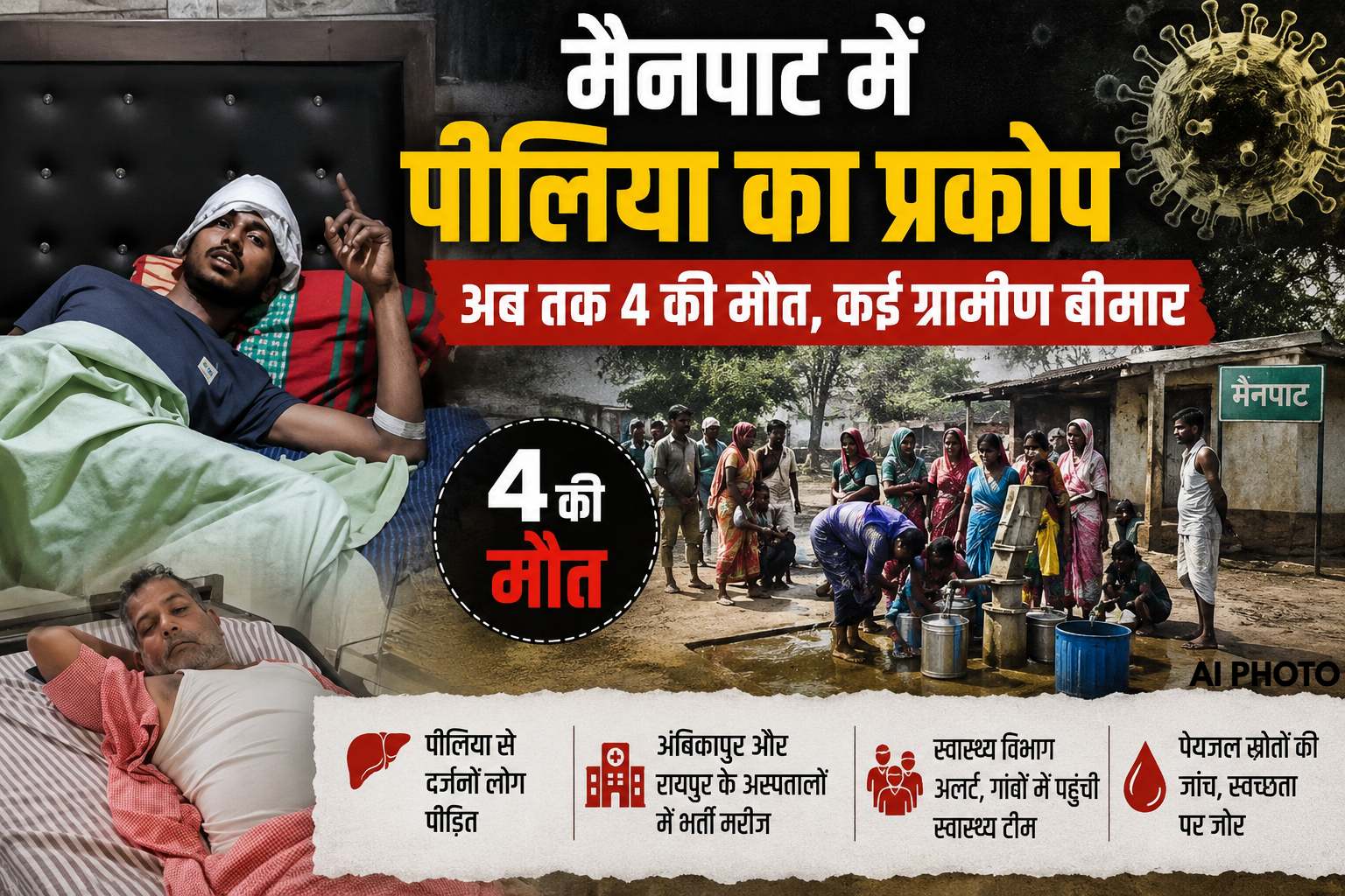 बड़ी खबर : पीलिया से चार लोगों की मौत, कई बीमार ग्रामीण अंबिकापुर और रायपुर के अस्पतालों में भर्ती