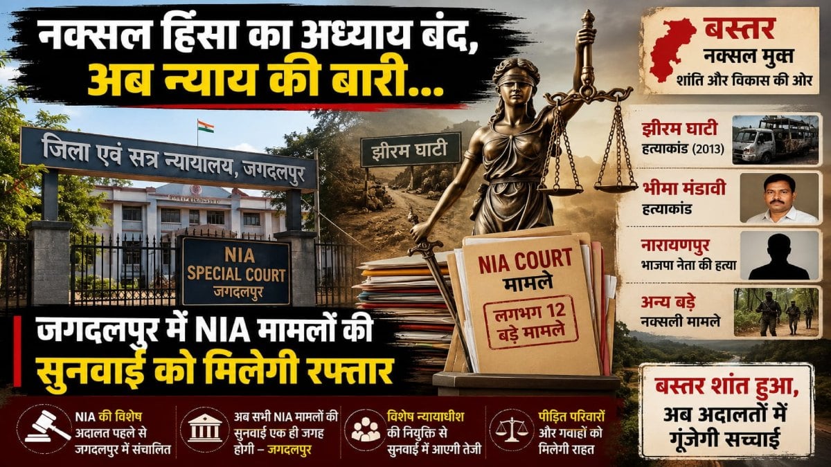 बस्तर में न्याय की रफ्तार होगी तेज: जगदलपुर में NIA के विशेष न्यायाधीश की नियुक्ति, झीरम घाटी समेत 12 बड़े मामलों की होगी सुनवाई