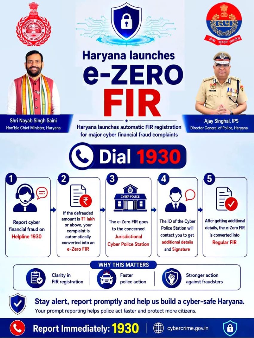 अब साइबर ठगों की खैर नहीं! 1930 पर शिकायत करते ही दर्ज होगी e-Zero FIR, हरियाणा पुलिस की बड़ी डिजिटल स्ट्राइक