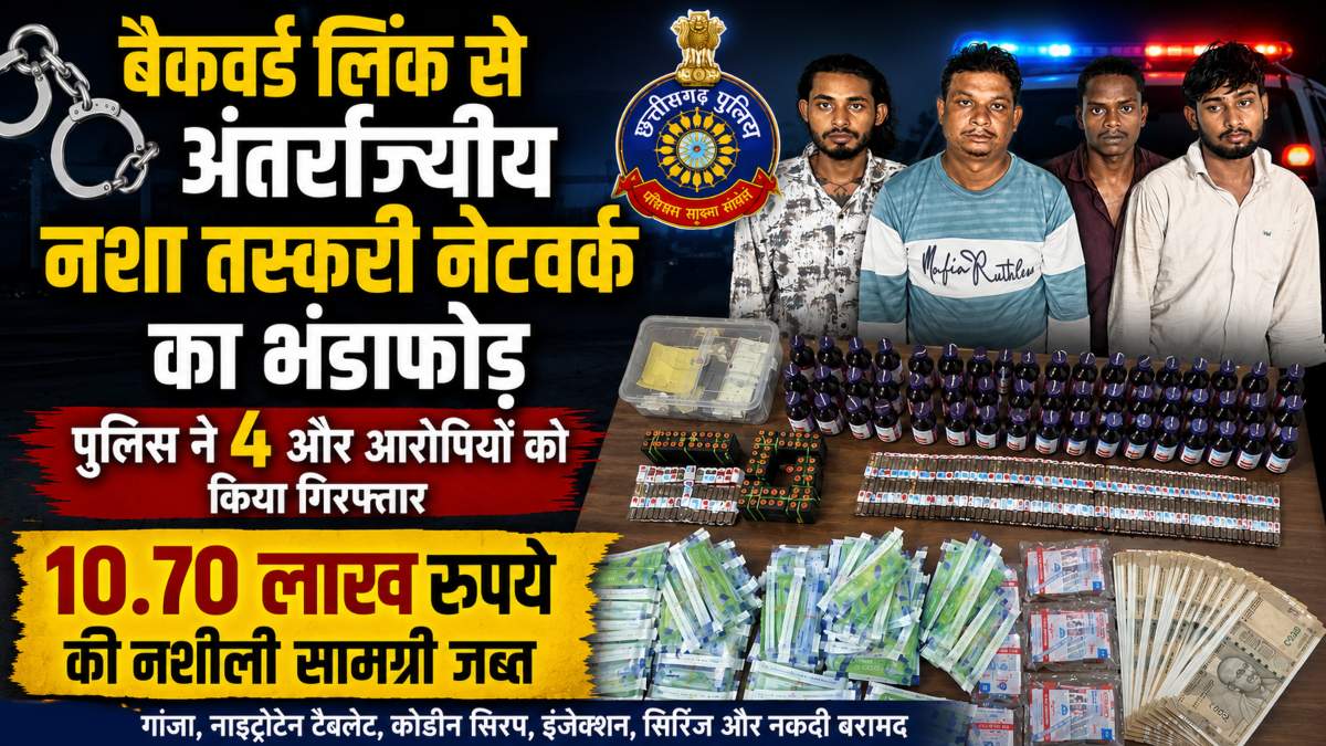 बैकवर्ड लिंक से अंतर्राज्यीय नशा तस्करी नेटवर्क का भंडाफोड़: रायपुर कमिश्नरेट पुलिस ने 4 और आरोपियों को किया गिरफ्तार, 10.70 लाख की नशीली सामग्री जब्त