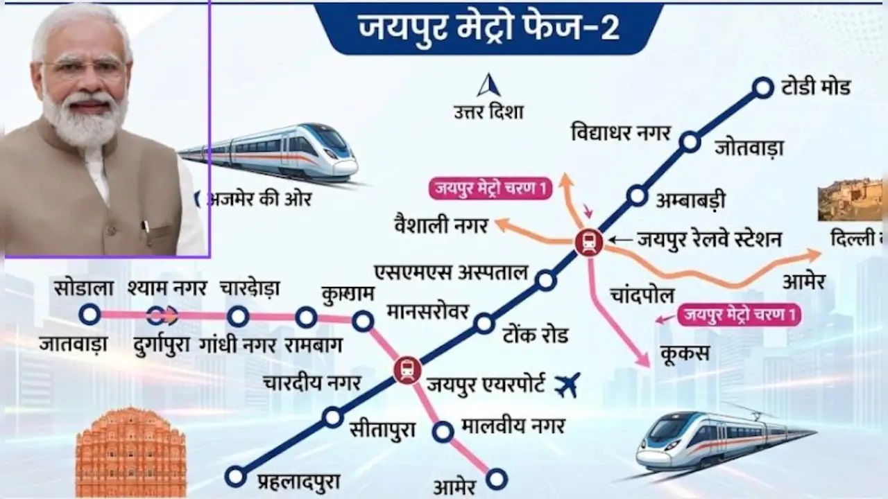 Jaipur Metro Phase-2: जयपुर में बिछ रहा 41 किमी का जाल, मोदी ने रखी नींव, बदल जाएगी शहर की सूरत