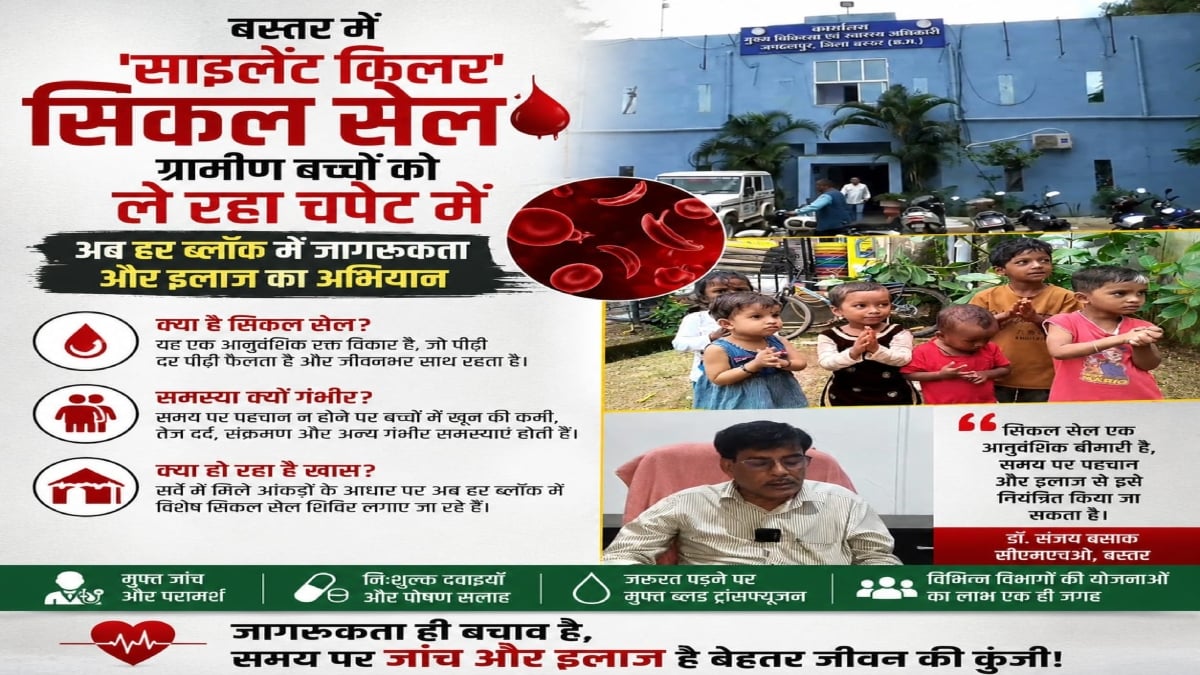साइलेंट किलर सिकल सेल: ग्रामीण बच्चों को ले रहा चपेट में, अब हर ब्लॉक में विशेष शिविर लगाने का फैसला