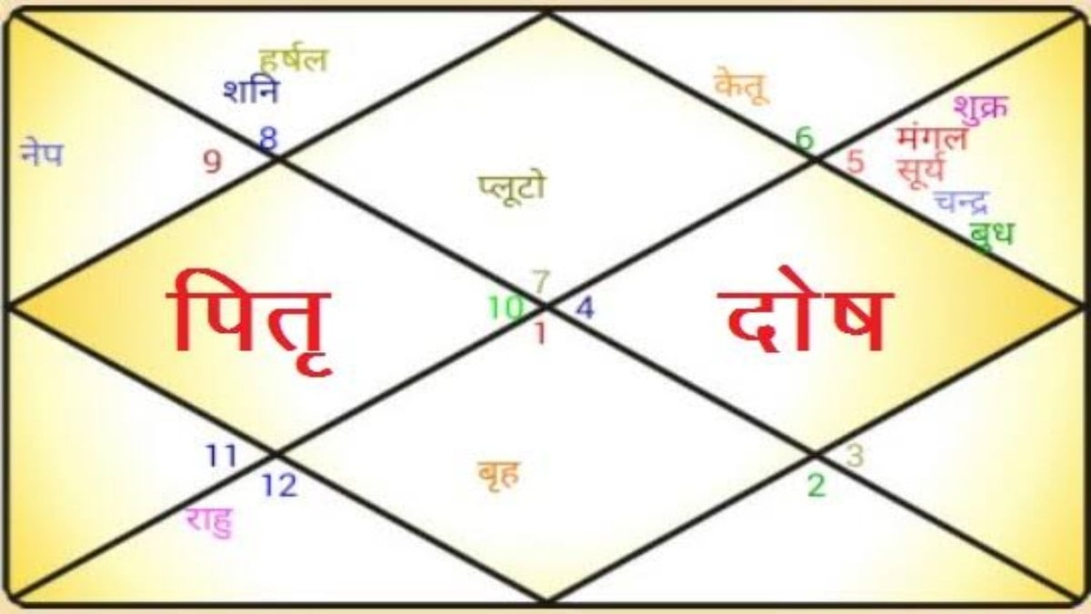 जीवन में बिना कारण बार-बार आ रही हैं परेशानियां, तो कुंडली में हो सकता है पितृ दोष, जानिए कारण, लक्षण और आसान उपाय …