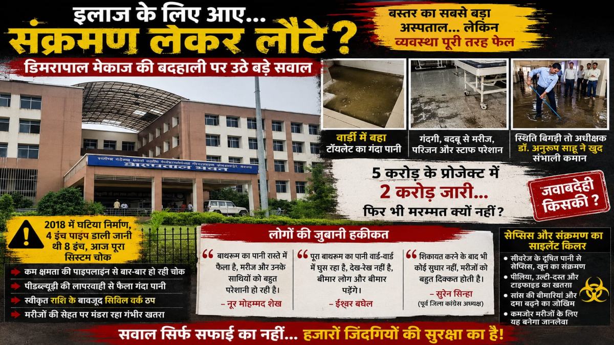 बस्तर के सबसे बड़े अस्पताल में व्यवस्था बदहाल: वार्डों तक बहा टॉयलेट का गंदा पानी, मरीजों पर संक्रमण का खतरा
