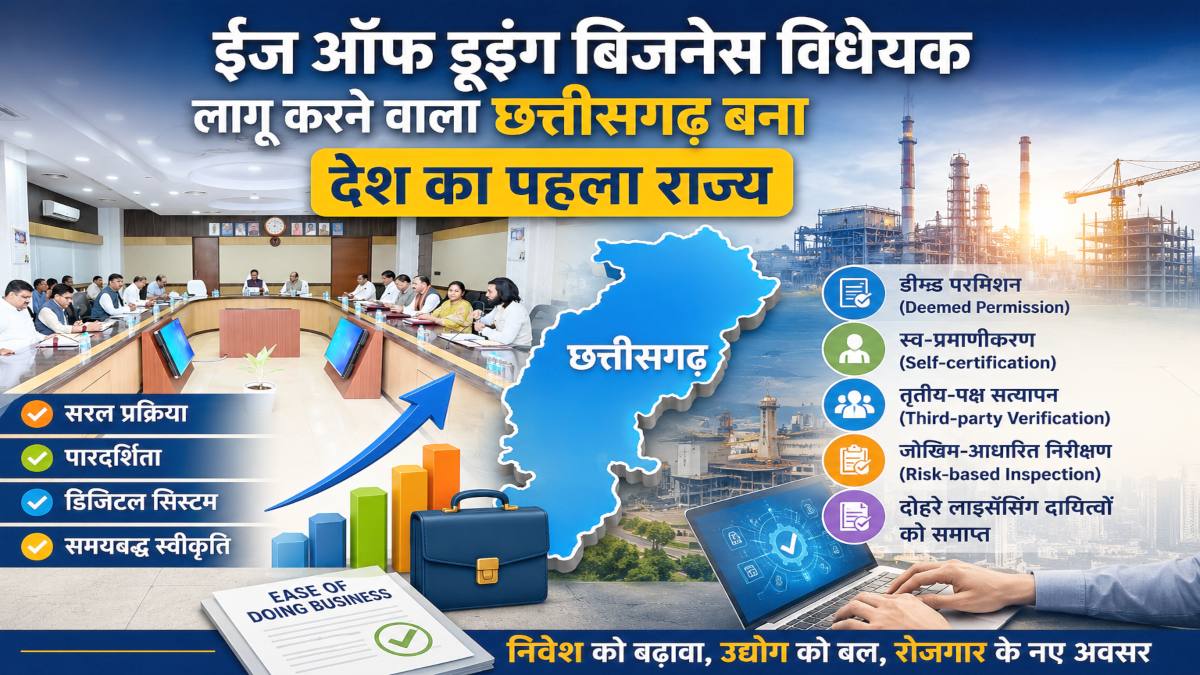 प्रदेश में कारोबार करना होगा आसान, ईज ऑफ डूइंग बिजनेस विधेयक लागू करने वाला छत्तीसगढ़ बना देश का पहला राज्य