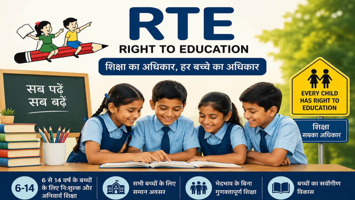 हरियाणा में शिक्षा विभाग की बड़ी कार्रवाई, RTE नियमों की अनदेखी पर 1107 निजी स्कूल ब्लैकलिस्ट