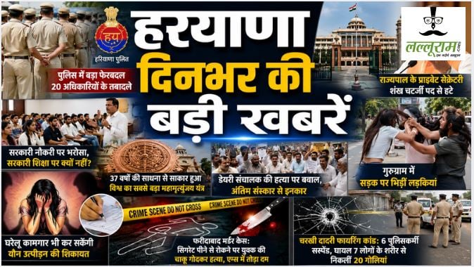 Haryana Top News : हरियाणा पुलिस में बड़ा फेरबदल, 20 अधिकारियों के तबादले, चरखी दादरी फायरिंग कांड: 6 पुलिसकर्मी सस्पेंड, 37 वर्षों की साधना से साकार हुआ विश्व का सबसे बड़ा महामृत्युंजय यंत्र, सिगरेट पीने से रोकने पर युवक की चाकू गोदकर हत्या समेत पढ़े दिनभर की बड़ी खबरें