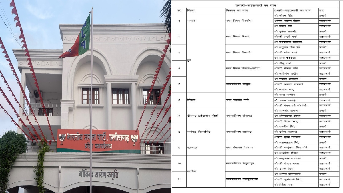 15 नगरीय निकायों में चुनाव के लिए भाजपा ने की प्रभारी-सह प्रभारियों की नियुक्ति